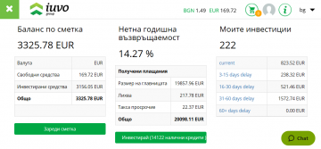 14% доходност в iuvo с автоматична инвестиционна стратегия