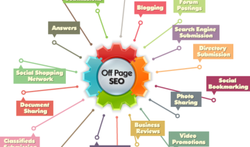 Полезната информация за успешни стъпки за добро SEO