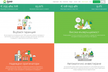 Iuvo – Най-голямата българска P2P платформа – мнение, ревю и бонус