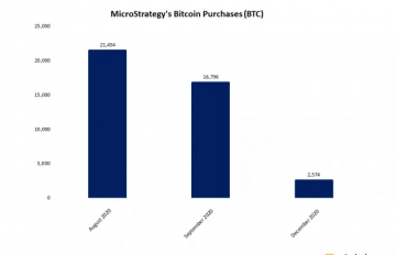 MicroStrategy купува допълнителни 50 милиона долара в биткойн – Cryptalaxy