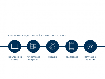 Застраховките онлайн – наистина ли са безконтактни?