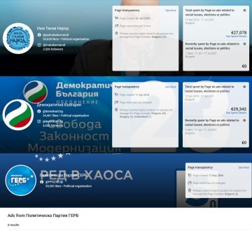 Следизборни данни и Social Media активностите на партиите